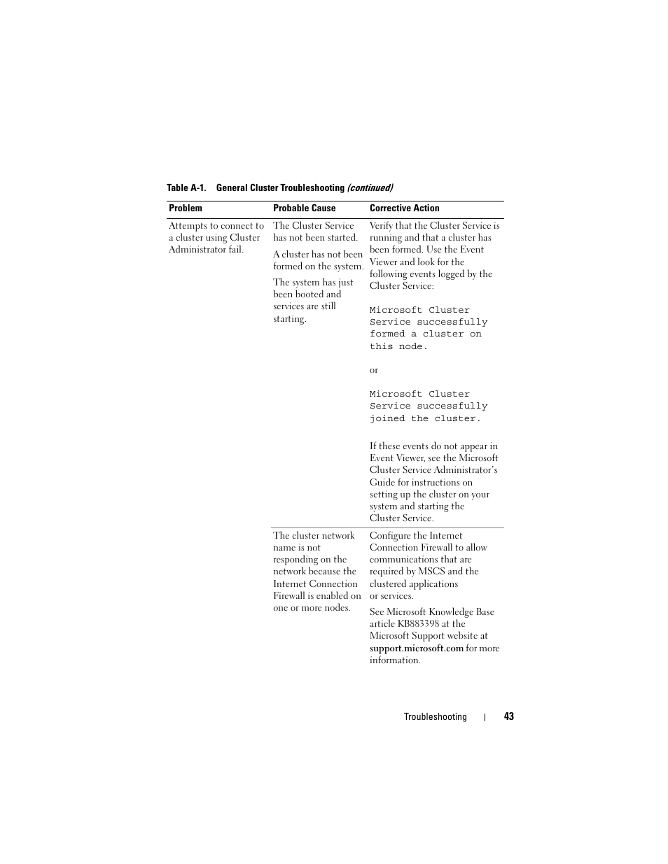 Dell AX4-5 User Manual | Page 43 / 56