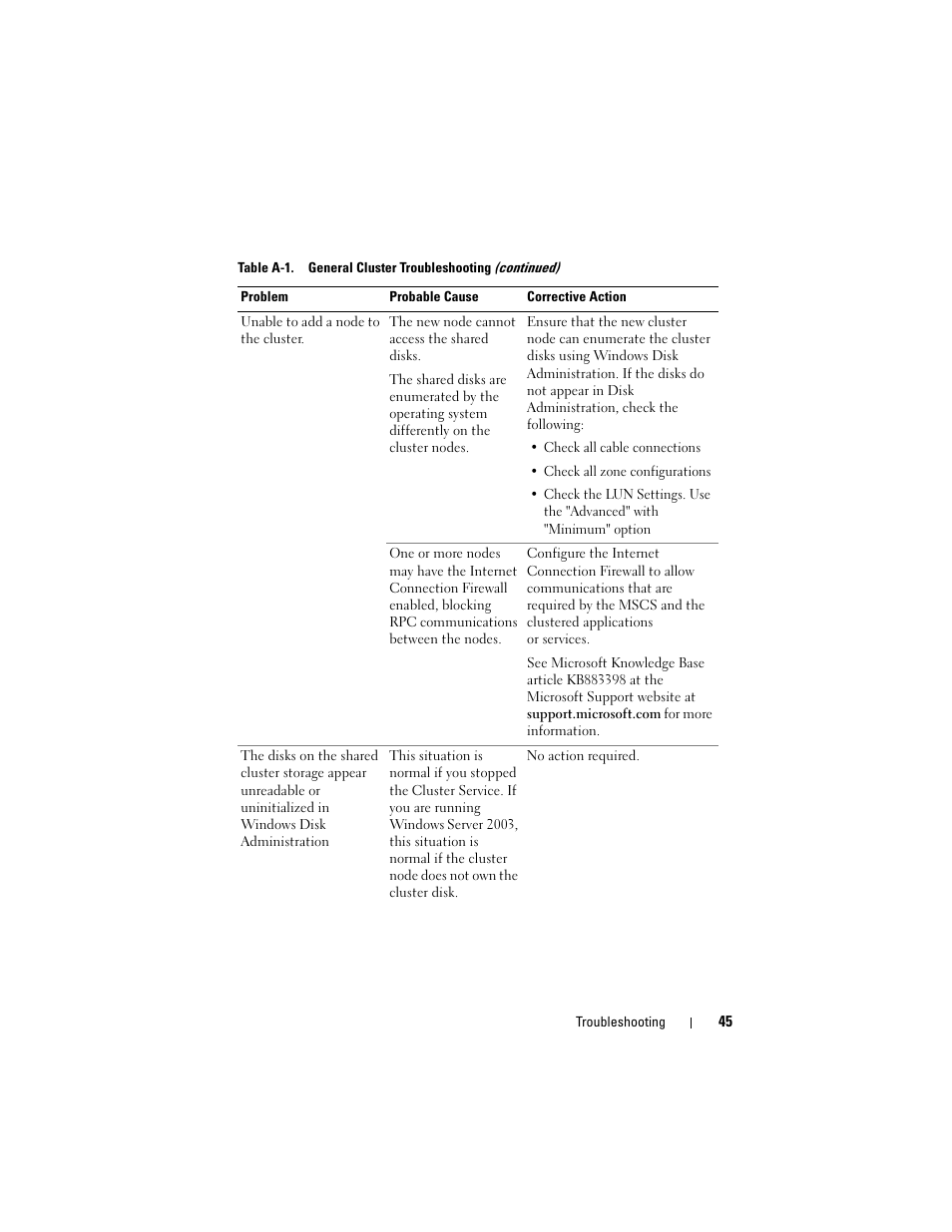 Dell AX4-5 User Manual | Page 45 / 56