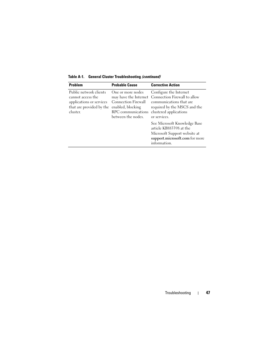 Dell AX4-5 User Manual | Page 47 / 56