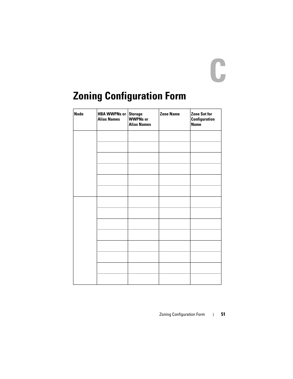 Zoning configuration form | Dell AX4-5 User Manual | Page 51 / 56