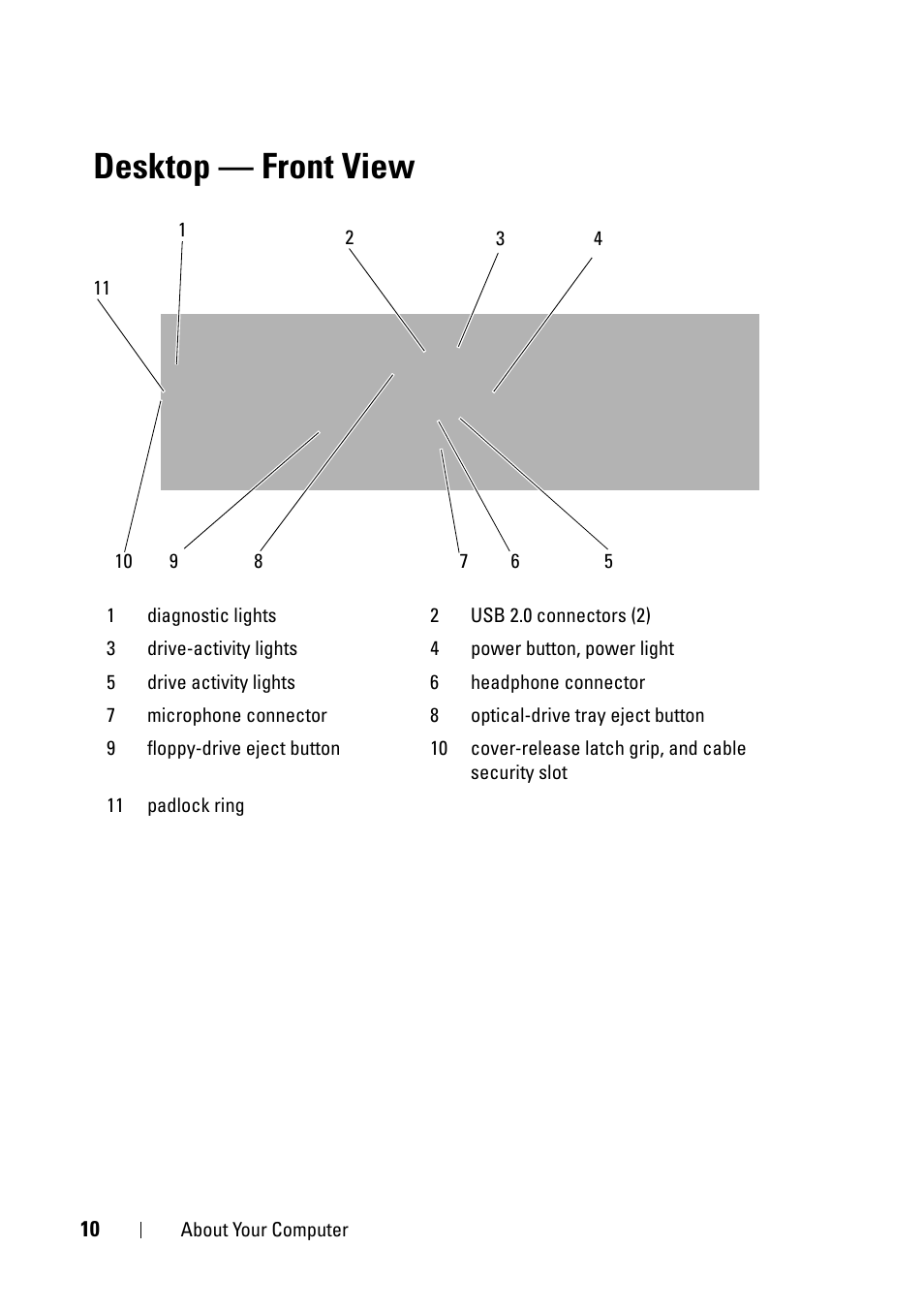 Desktop - front view, Desktop — front view | Dell OptiPlex 360 (Late 2008) User Manual | Page 10 / 62