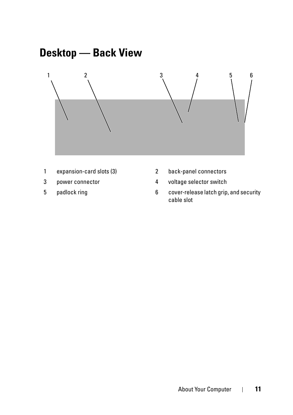 Desktop - back view, Desktop — back view | Dell OptiPlex 360 (Late 2008) User Manual | Page 11 / 62