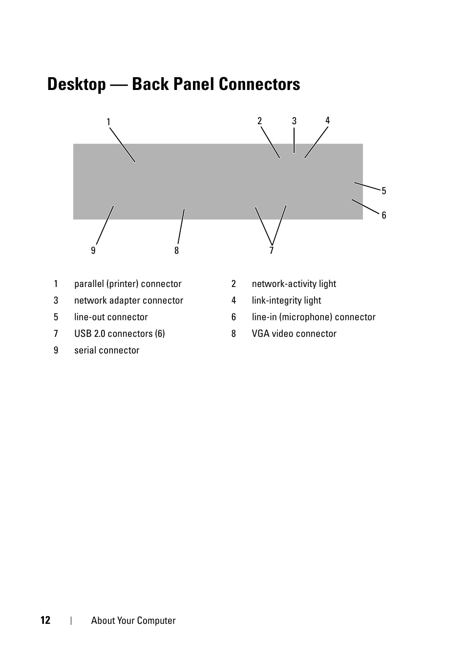 Desktop - back panel connectors, Desktop — back panel connectors | Dell OptiPlex 360 (Late 2008) User Manual | Page 12 / 62