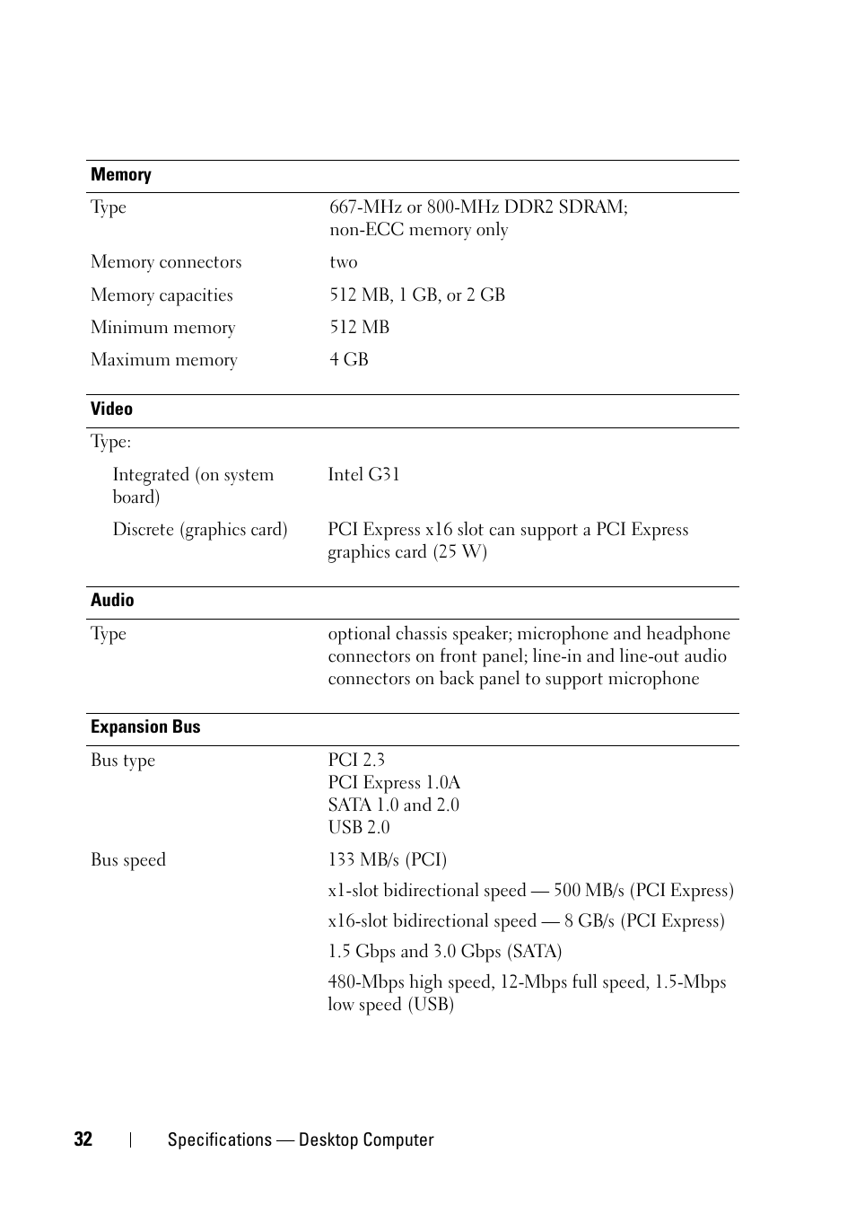 Dell OptiPlex 360 (Late 2008) User Manual | Page 32 / 62