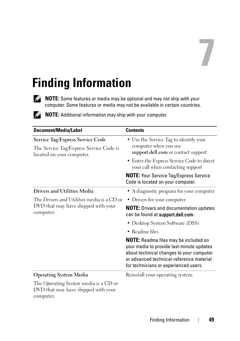 Finding information | Dell OptiPlex 360 (Late 2008) User Manual | Page 49 / 62