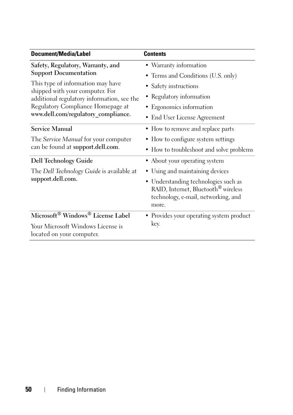 Dell OptiPlex 360 (Late 2008) User Manual | Page 50 / 62