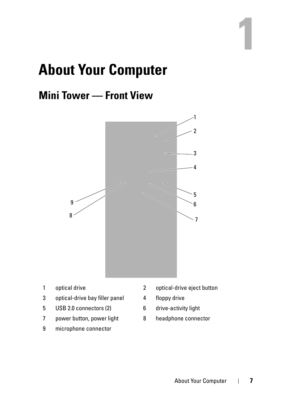 About your computer, Mini tower - front view, Mini tower — front view | Dell OptiPlex 360 (Late 2008) User Manual | Page 7 / 62