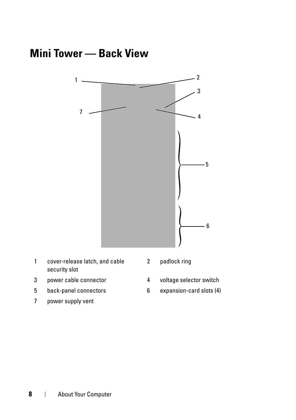 Mini tower - back view, Mini tower — back view | Dell OptiPlex 360 (Late 2008) User Manual | Page 8 / 62