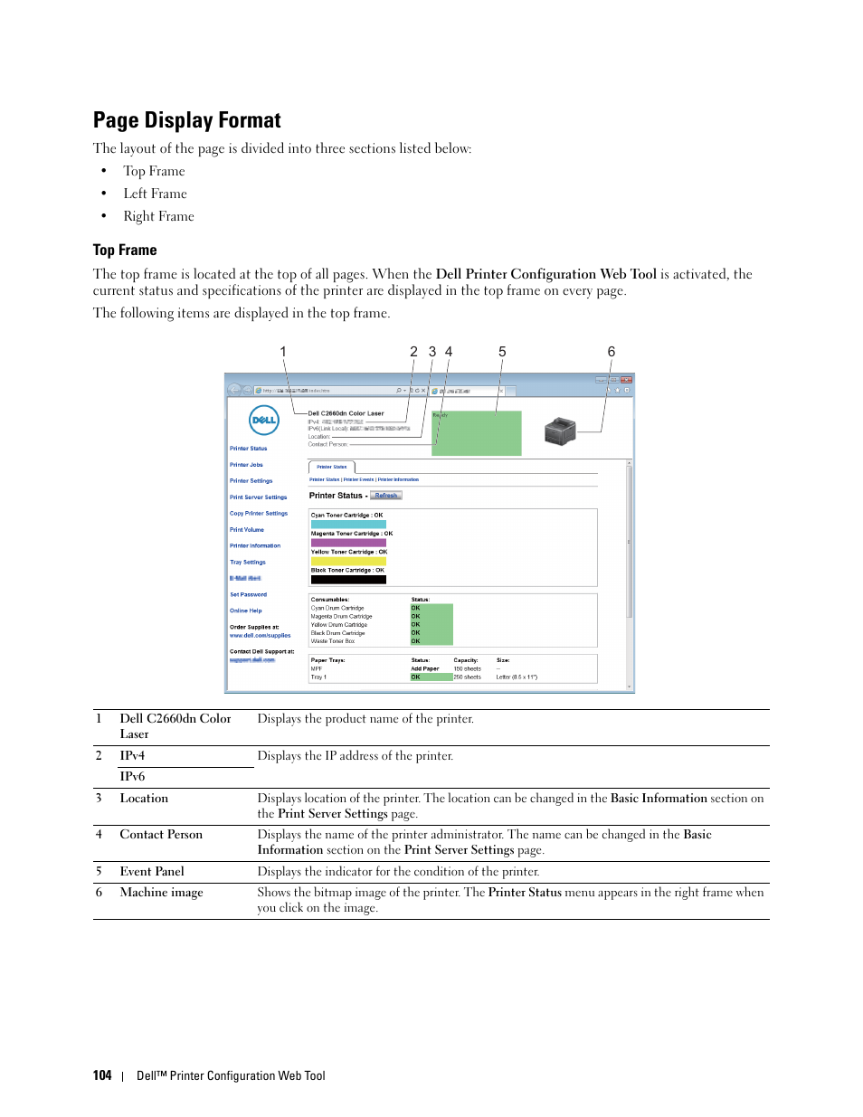 Top frame, Page display format | Dell C2660dn Color Laser Printer User Manual | Page 106 / 361