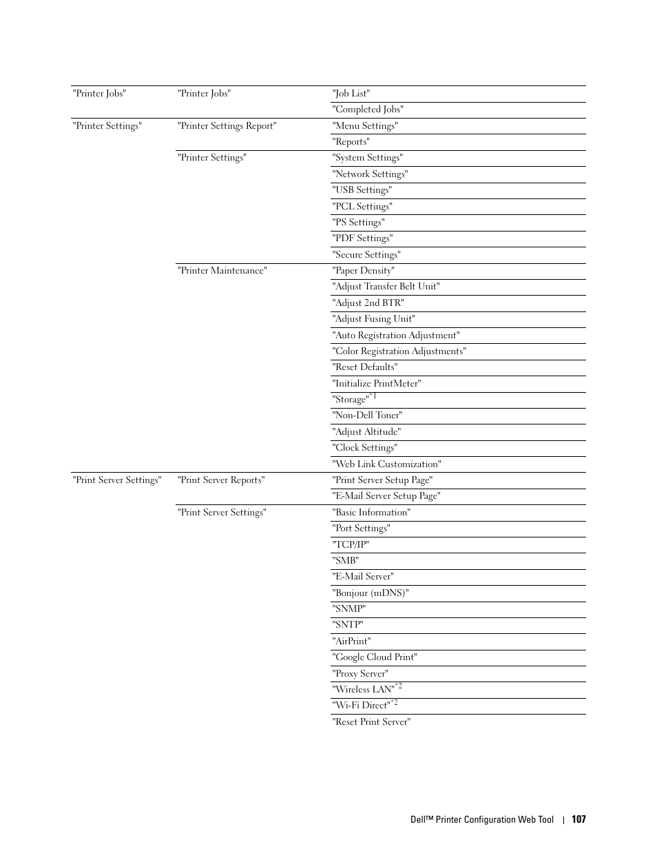 Dell C2660dn Color Laser Printer User Manual | Page 109 / 361