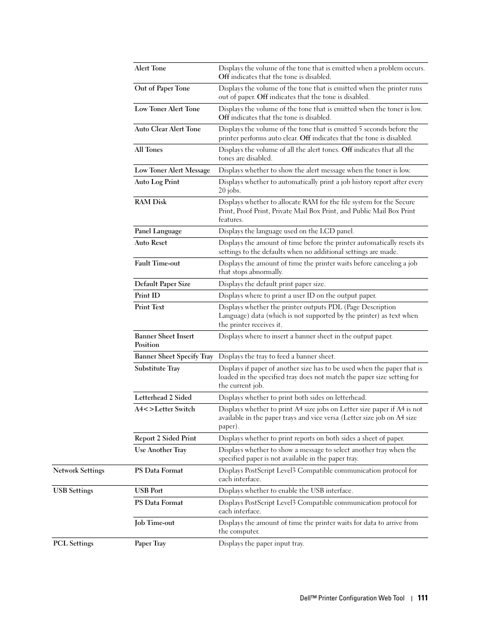 Dell C2660dn Color Laser Printer User Manual | Page 113 / 361