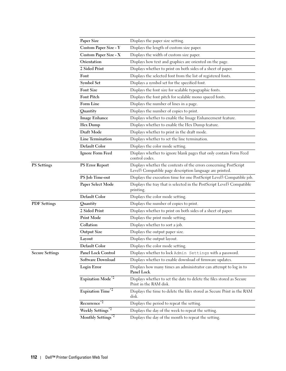 Dell C2660dn Color Laser Printer User Manual | Page 114 / 361