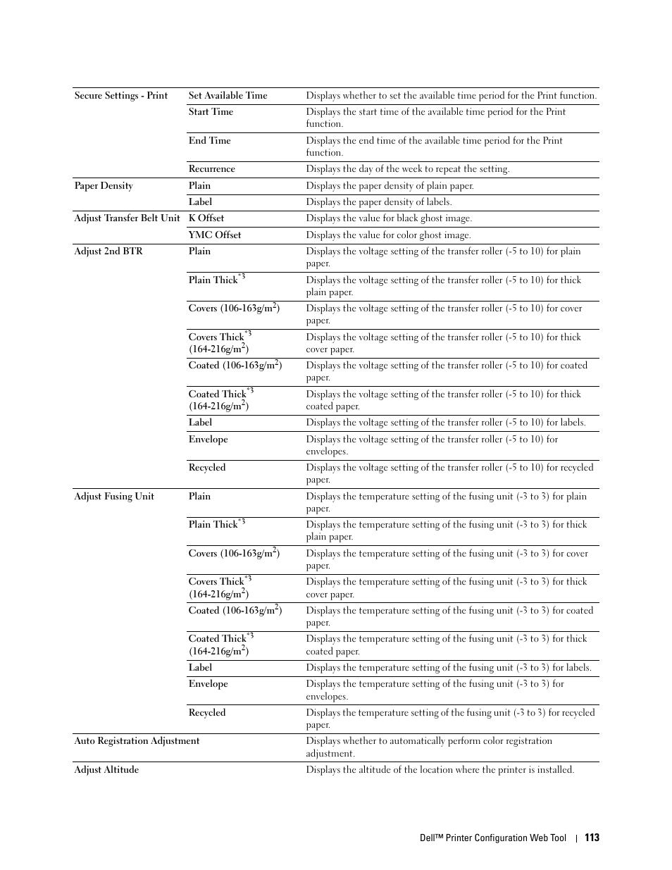 Dell C2660dn Color Laser Printer User Manual | Page 115 / 361