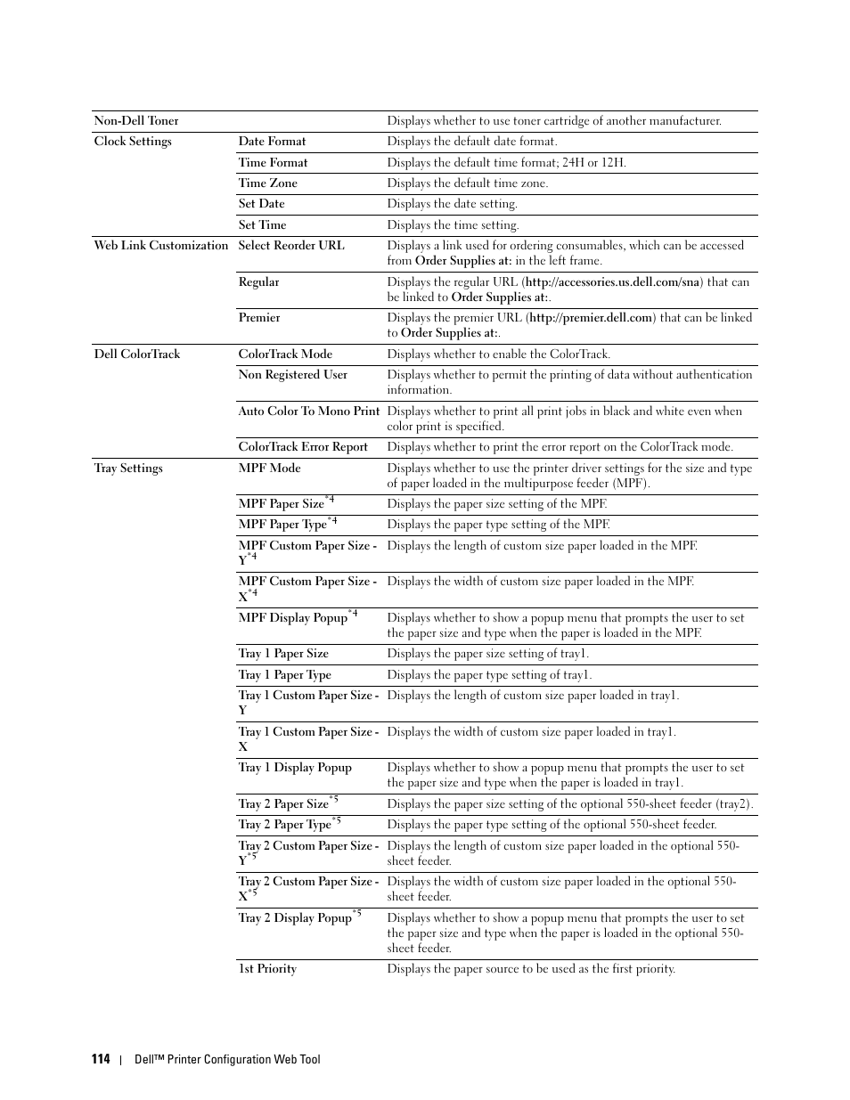 Dell C2660dn Color Laser Printer User Manual | Page 116 / 361