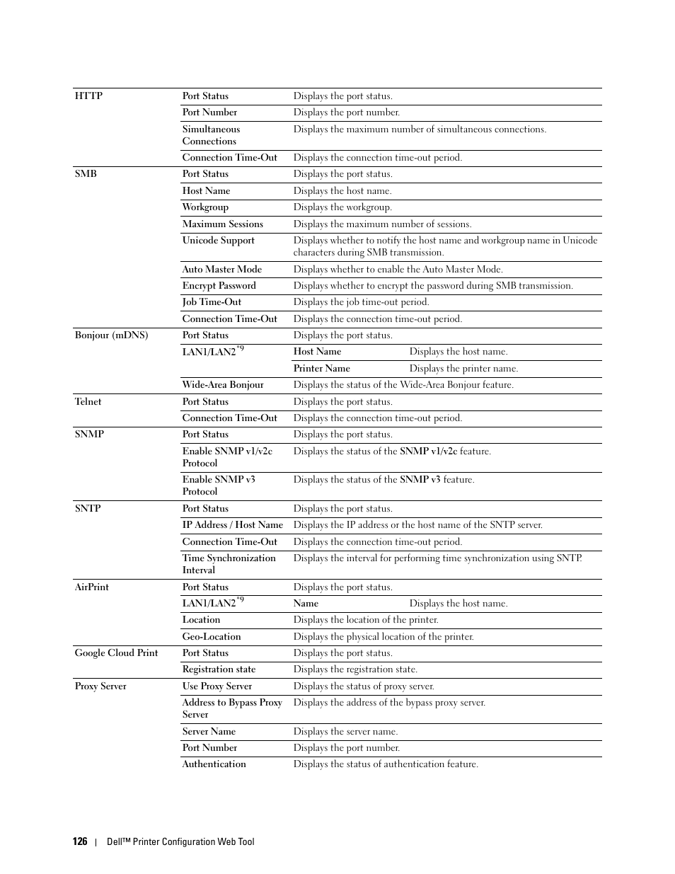 Dell C2660dn Color Laser Printer User Manual | Page 128 / 361