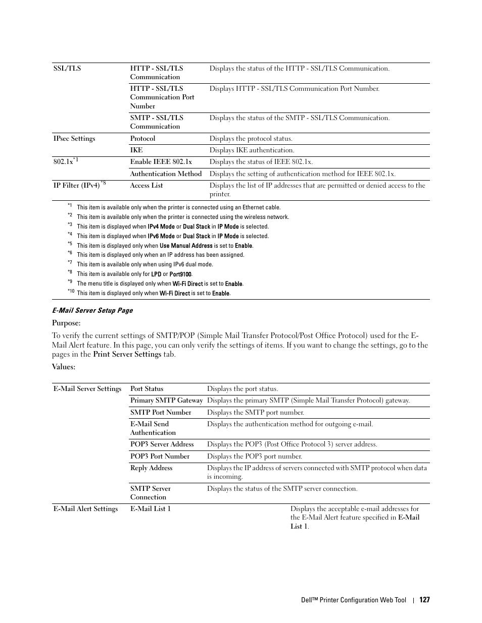 Dell C2660dn Color Laser Printer User Manual | Page 129 / 361