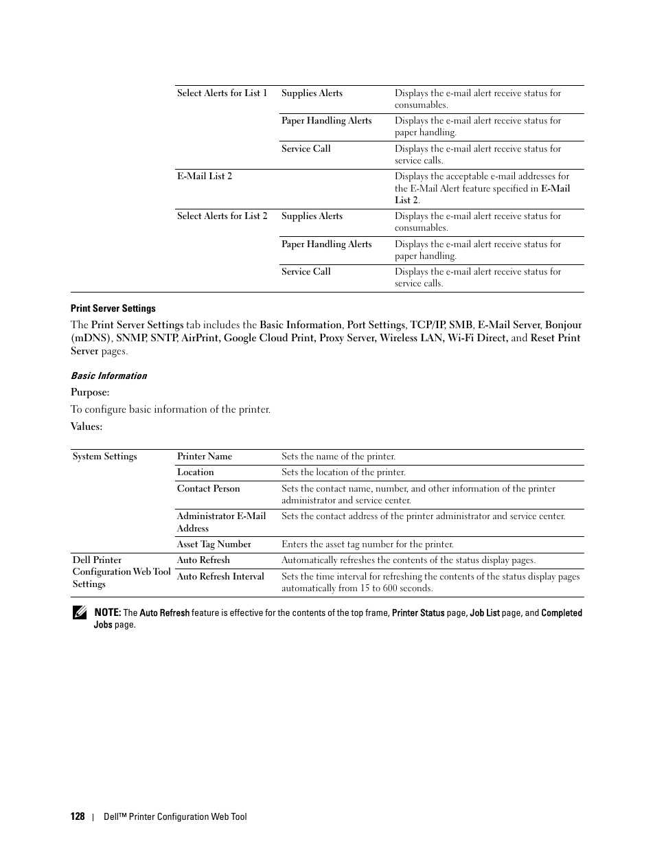 Print server settings, Basic information | Dell C2660dn Color Laser Printer User Manual | Page 130 / 361