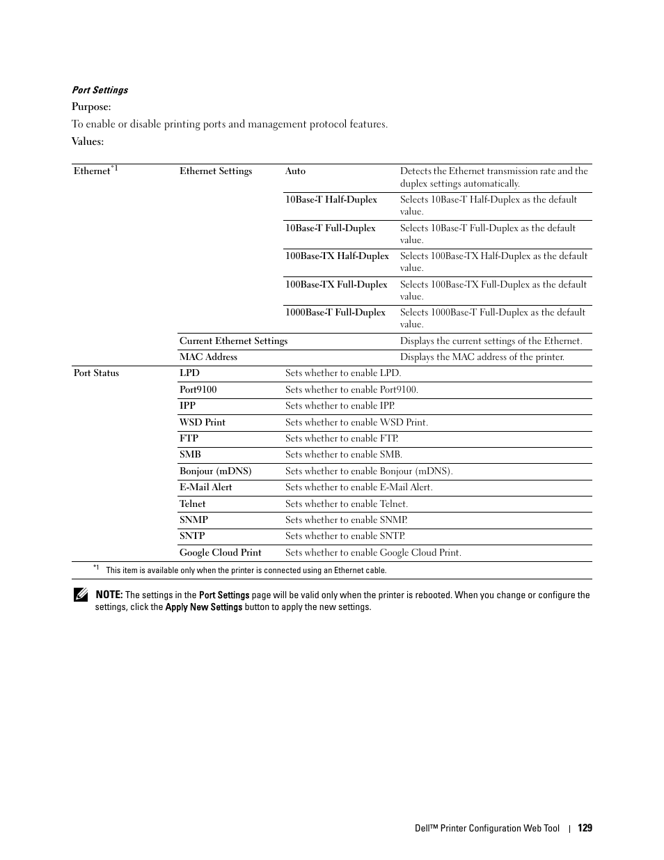 Port settings | Dell C2660dn Color Laser Printer User Manual | Page 131 / 361