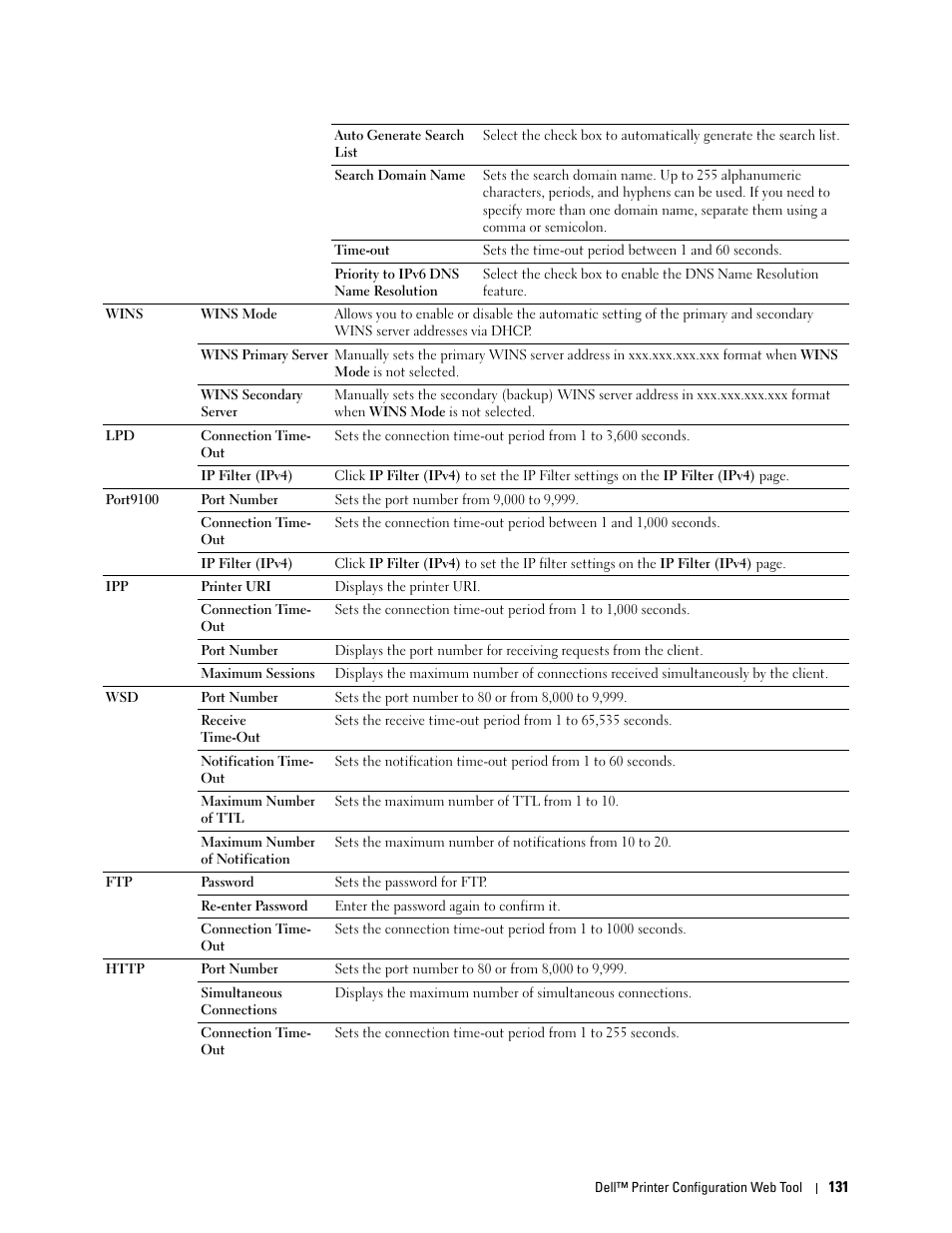Dell C2660dn Color Laser Printer User Manual | Page 133 / 361