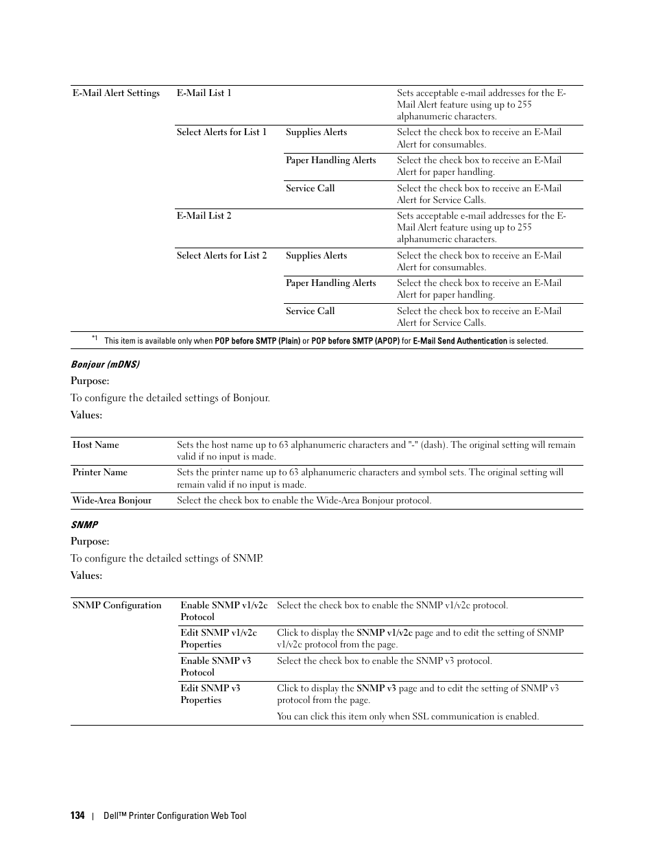 Bonjour (mdns)" "snmp | Dell C2660dn Color Laser Printer User Manual | Page 136 / 361
