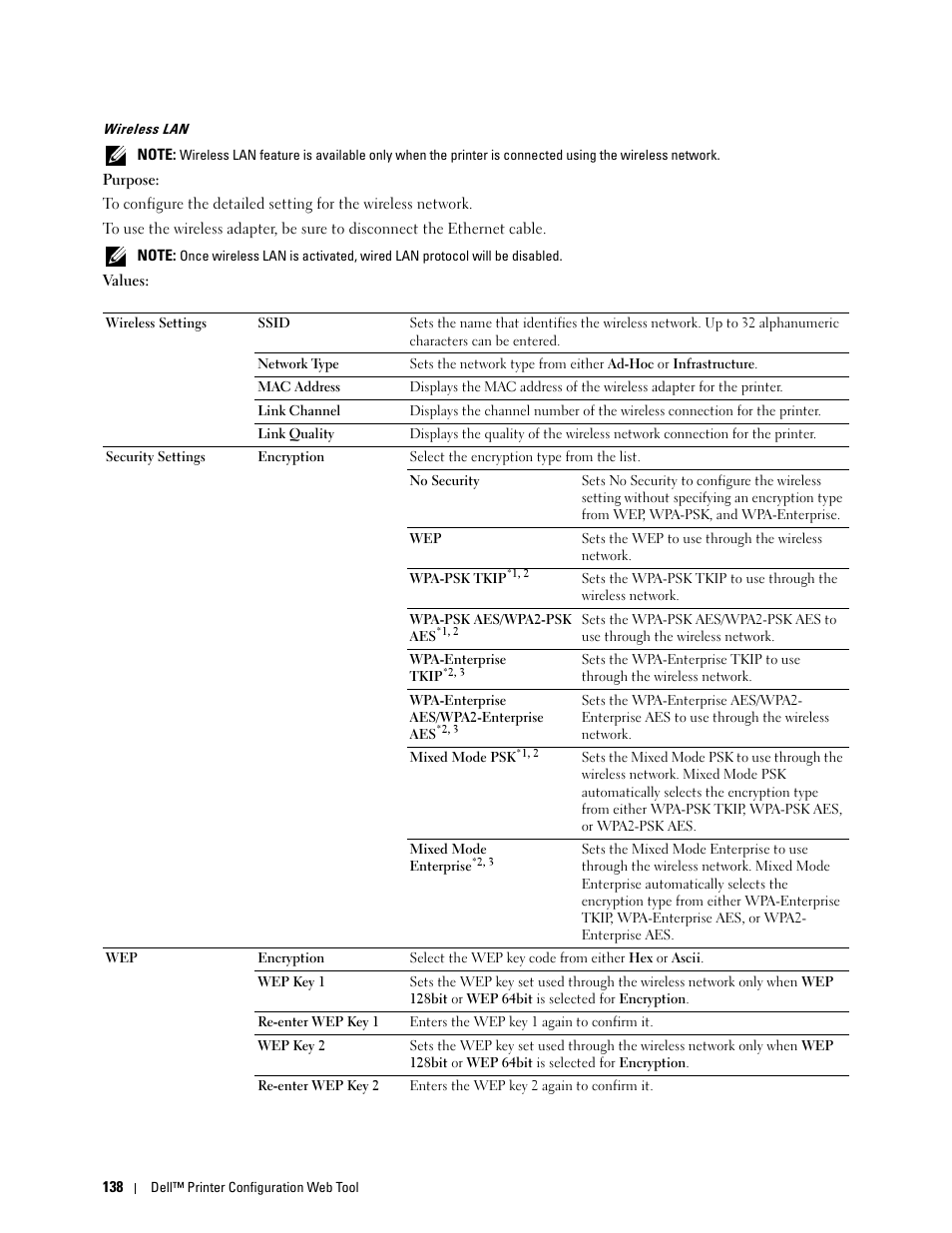 Wireless lan | Dell C2660dn Color Laser Printer User Manual | Page 140 / 361