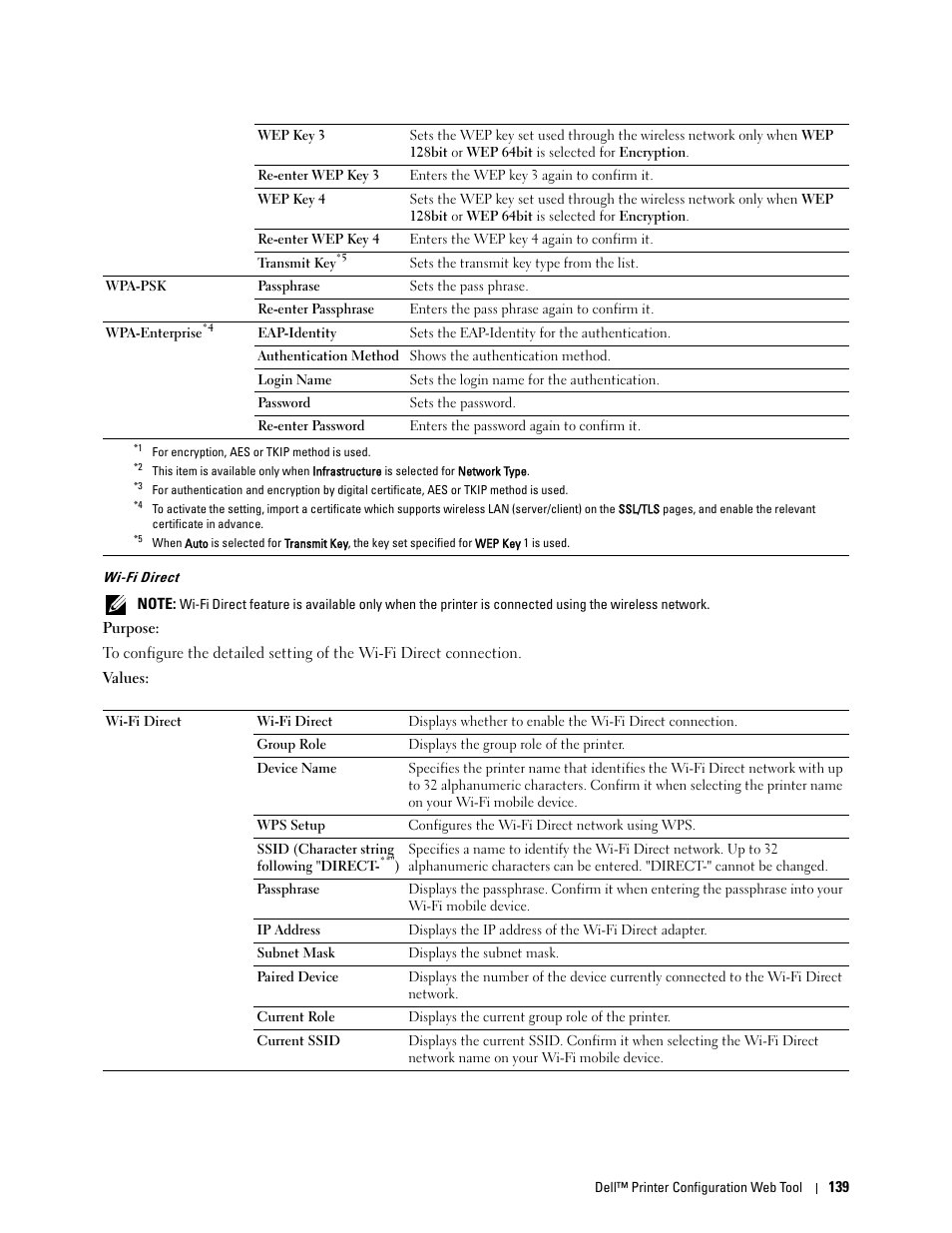 Wi-fi direct | Dell C2660dn Color Laser Printer User Manual | Page 141 / 361