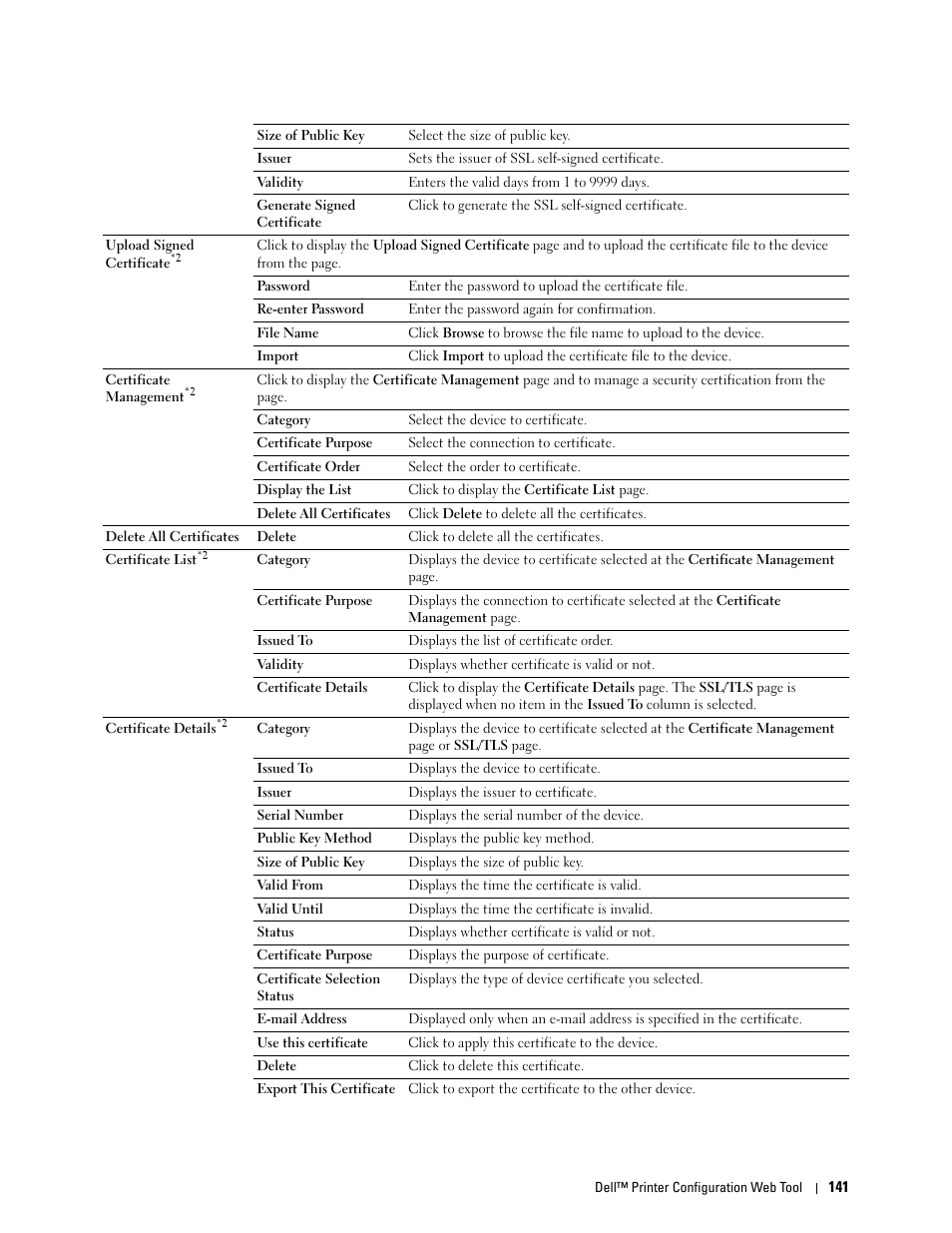 Dell C2660dn Color Laser Printer User Manual | Page 143 / 361