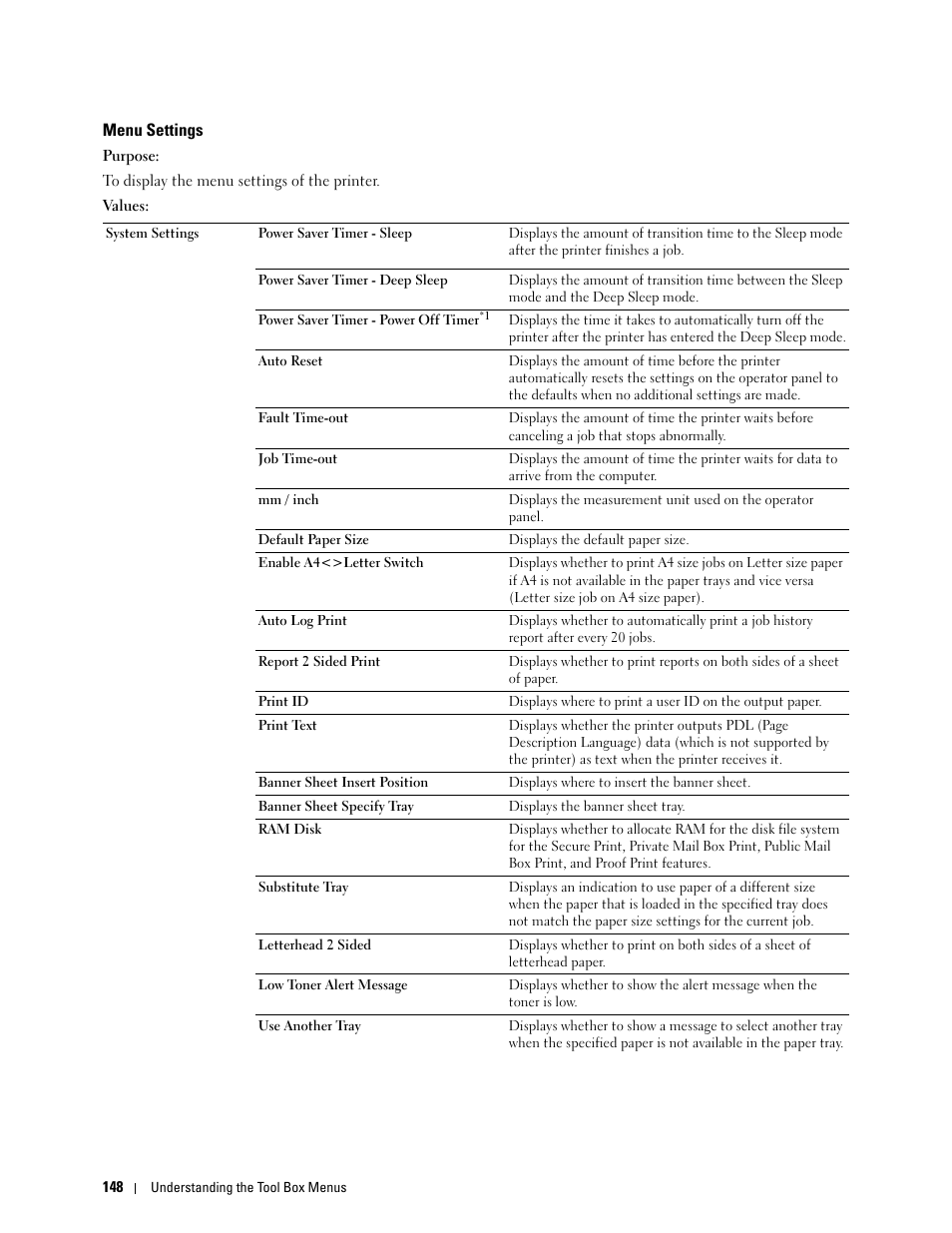 Menu settings | Dell C2660dn Color Laser Printer User Manual | Page 150 / 361