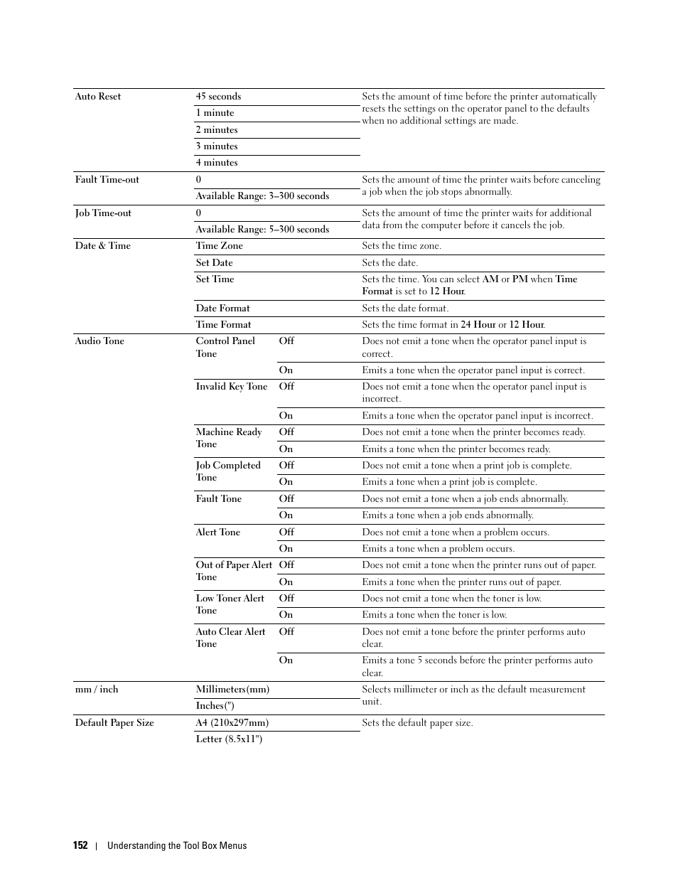 Dell C2660dn Color Laser Printer User Manual | Page 154 / 361