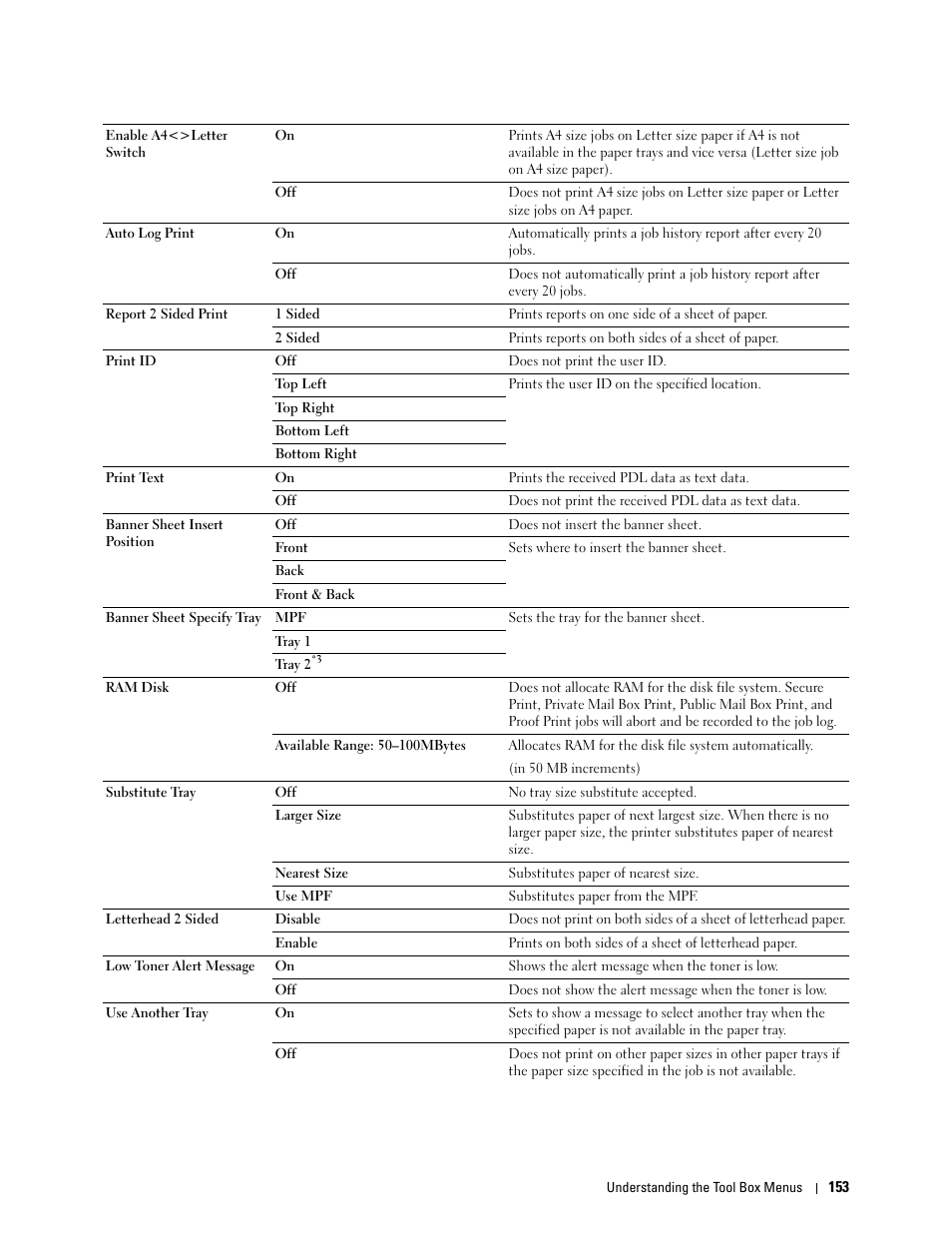 Dell C2660dn Color Laser Printer User Manual | Page 155 / 361