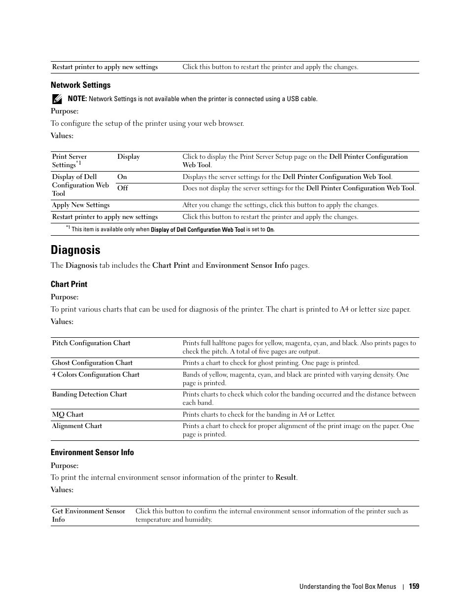 Network settings, Diagnosis, Chart print | Environment sensor info | Dell C2660dn Color Laser Printer User Manual | Page 161 / 361