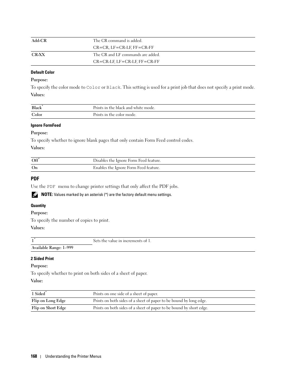 Dell C2660dn Color Laser Printer User Manual | Page 170 / 361