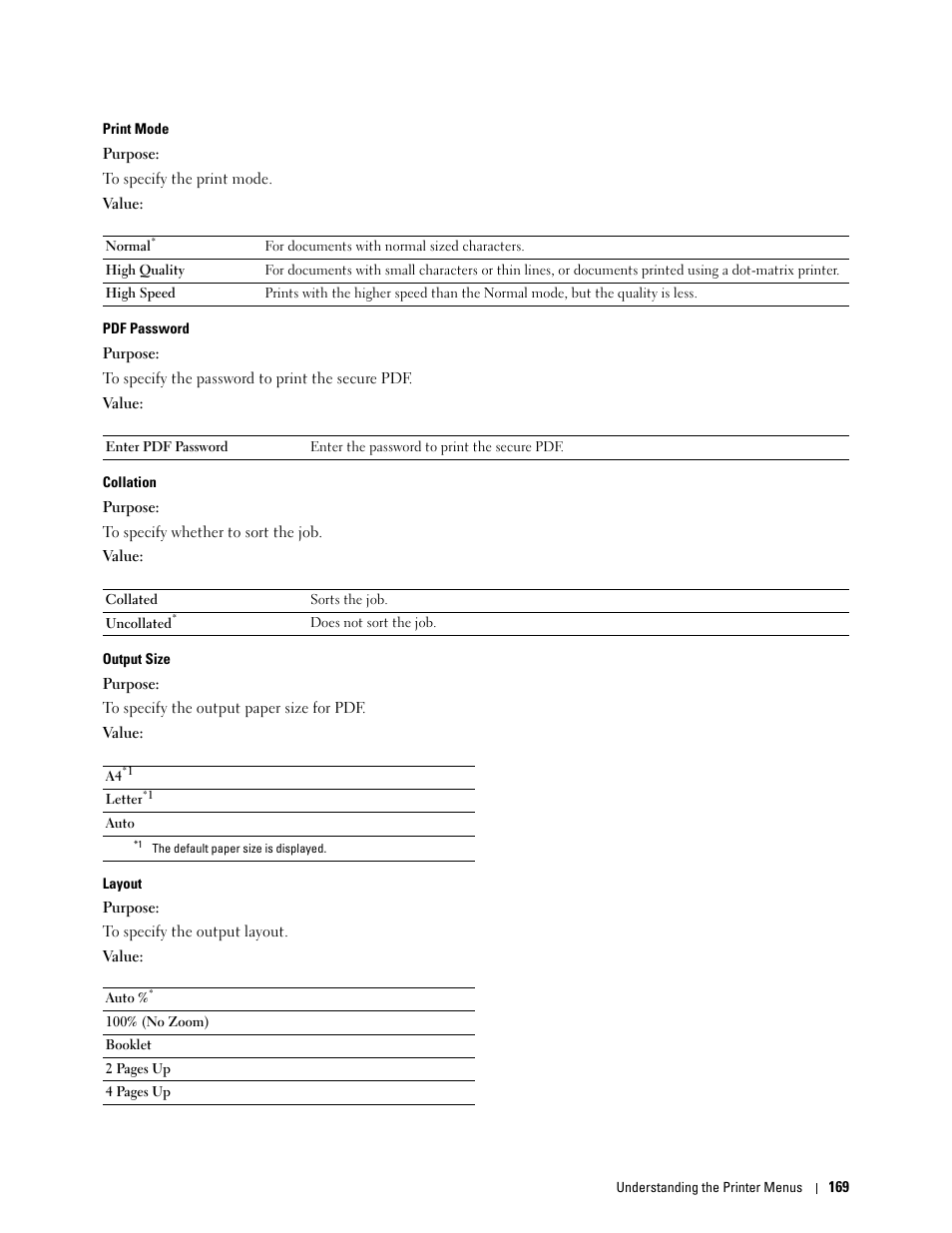 Dell C2660dn Color Laser Printer User Manual | Page 171 / 361