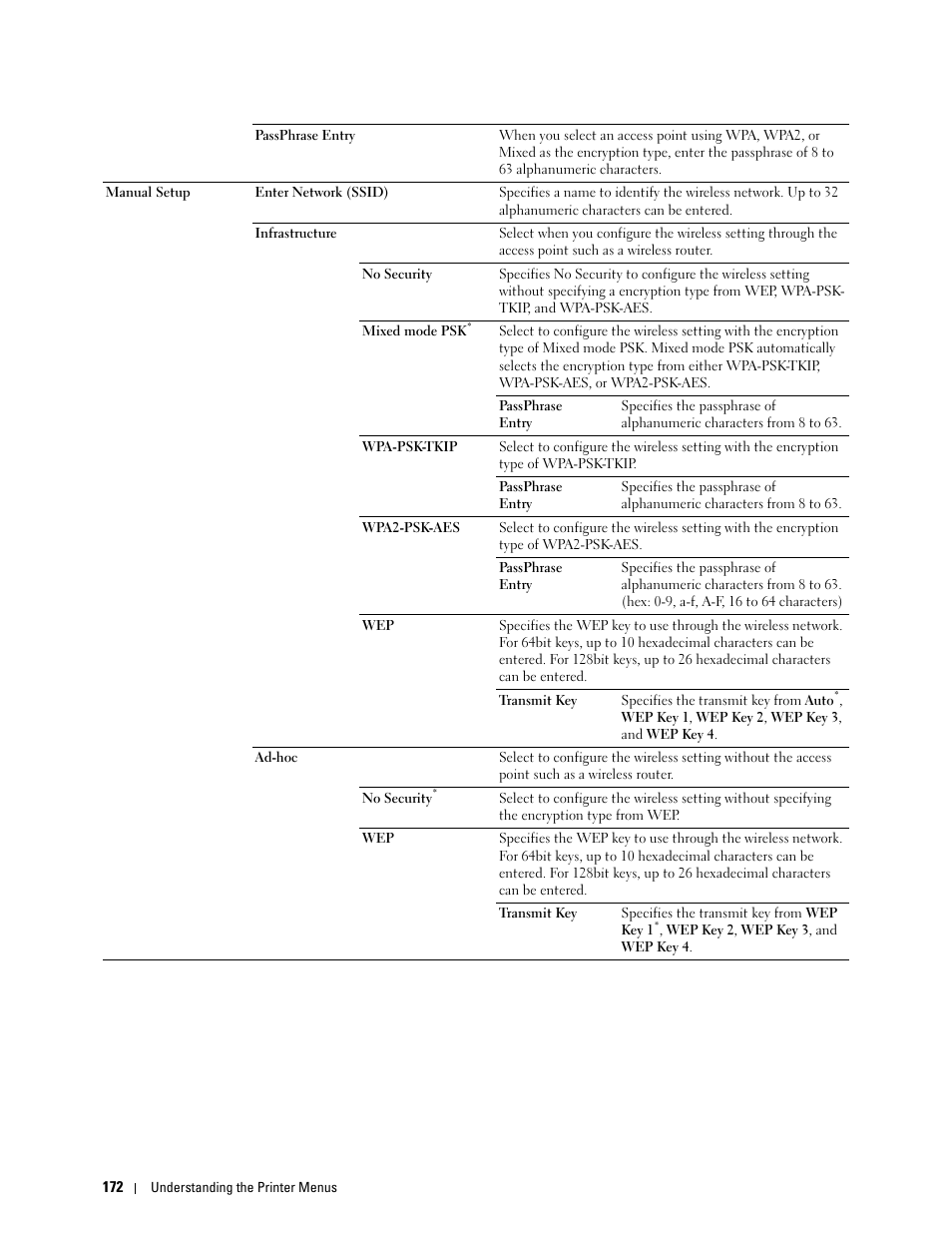 Dell C2660dn Color Laser Printer User Manual | Page 174 / 361