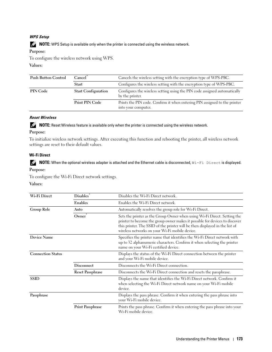 Dell C2660dn Color Laser Printer User Manual | Page 175 / 361