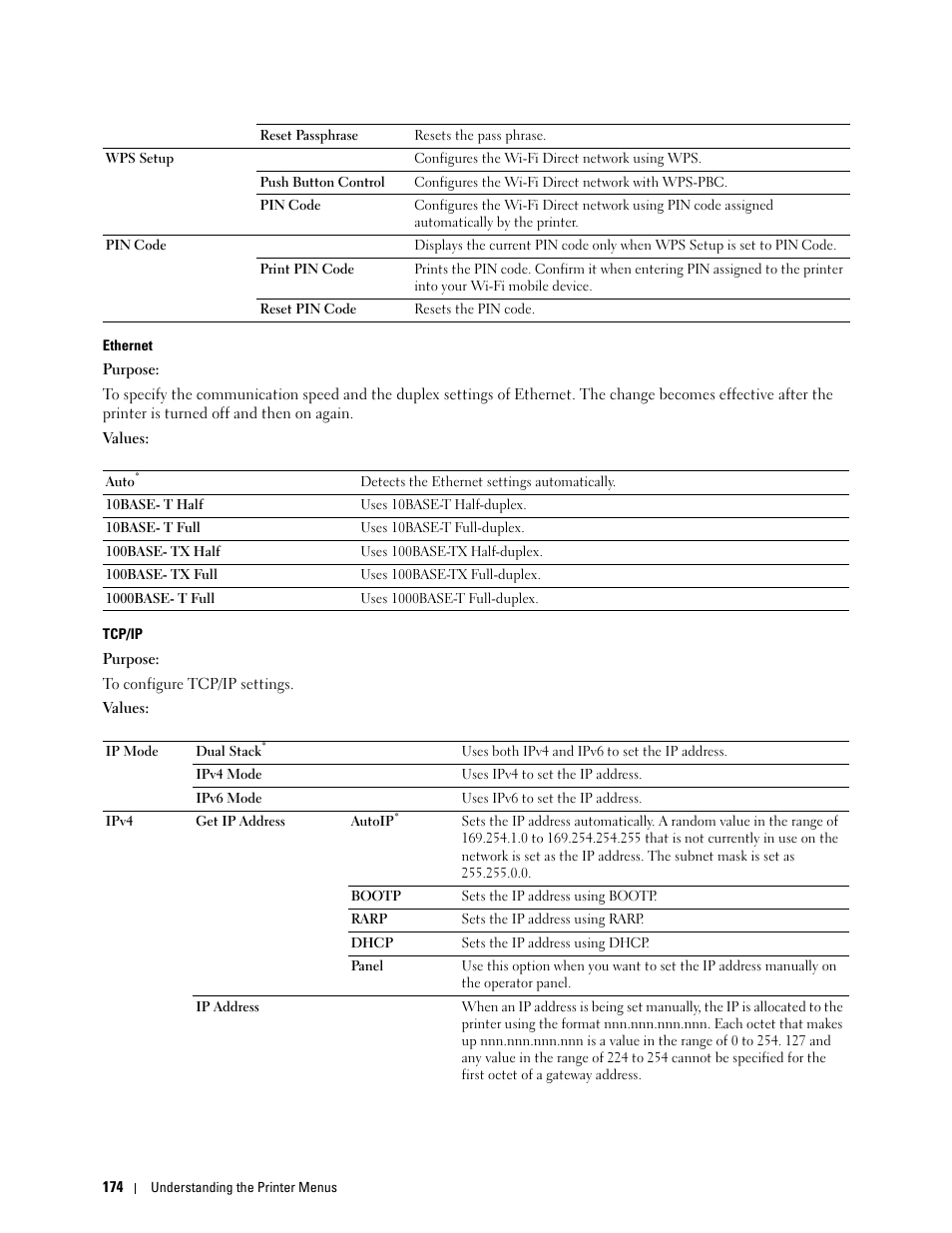 Dell C2660dn Color Laser Printer User Manual | Page 176 / 361