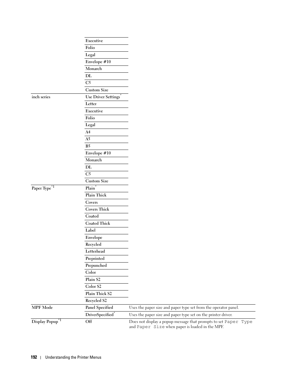 Dell C2660dn Color Laser Printer User Manual | Page 194 / 361