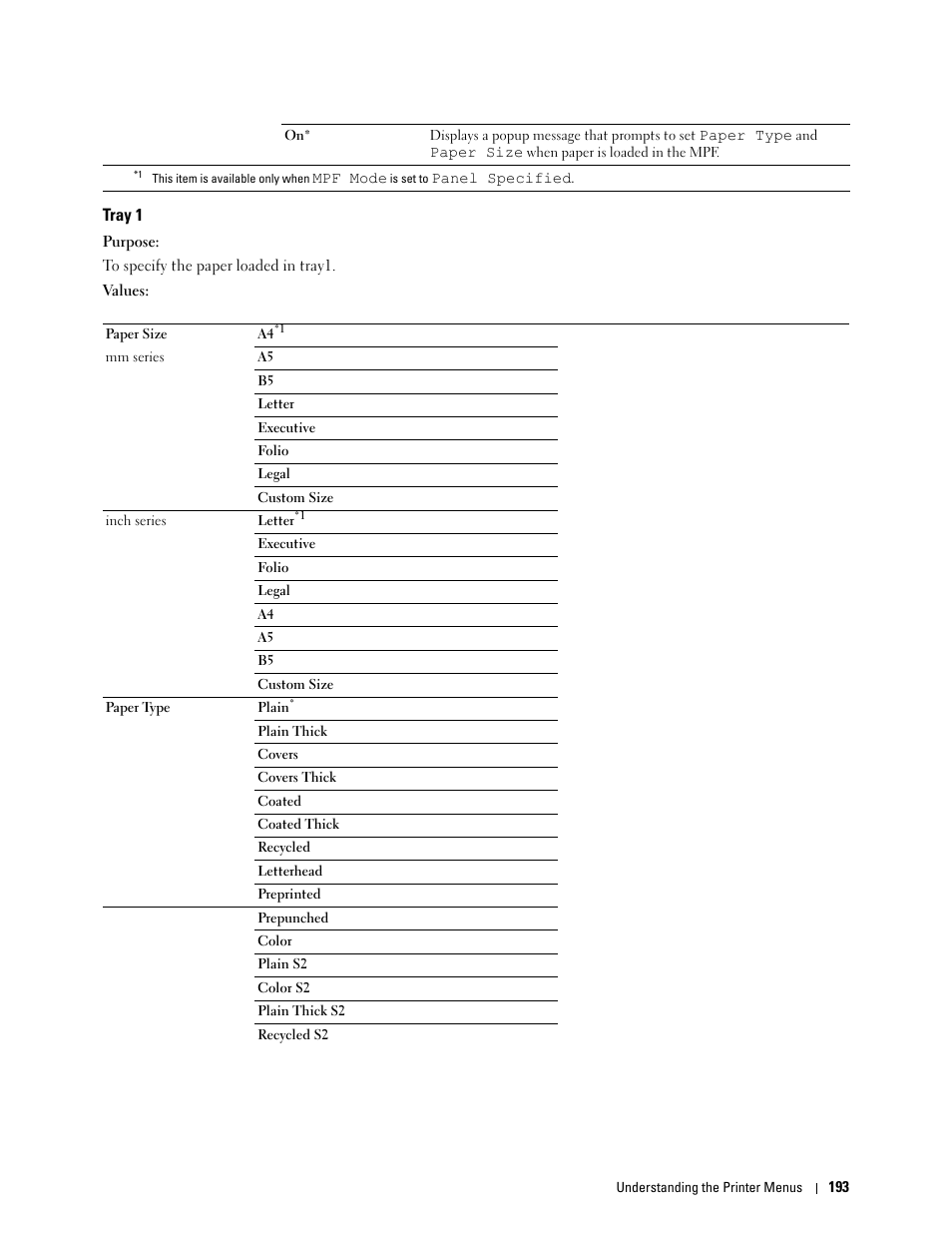 Tray 1 | Dell C2660dn Color Laser Printer User Manual | Page 195 / 361