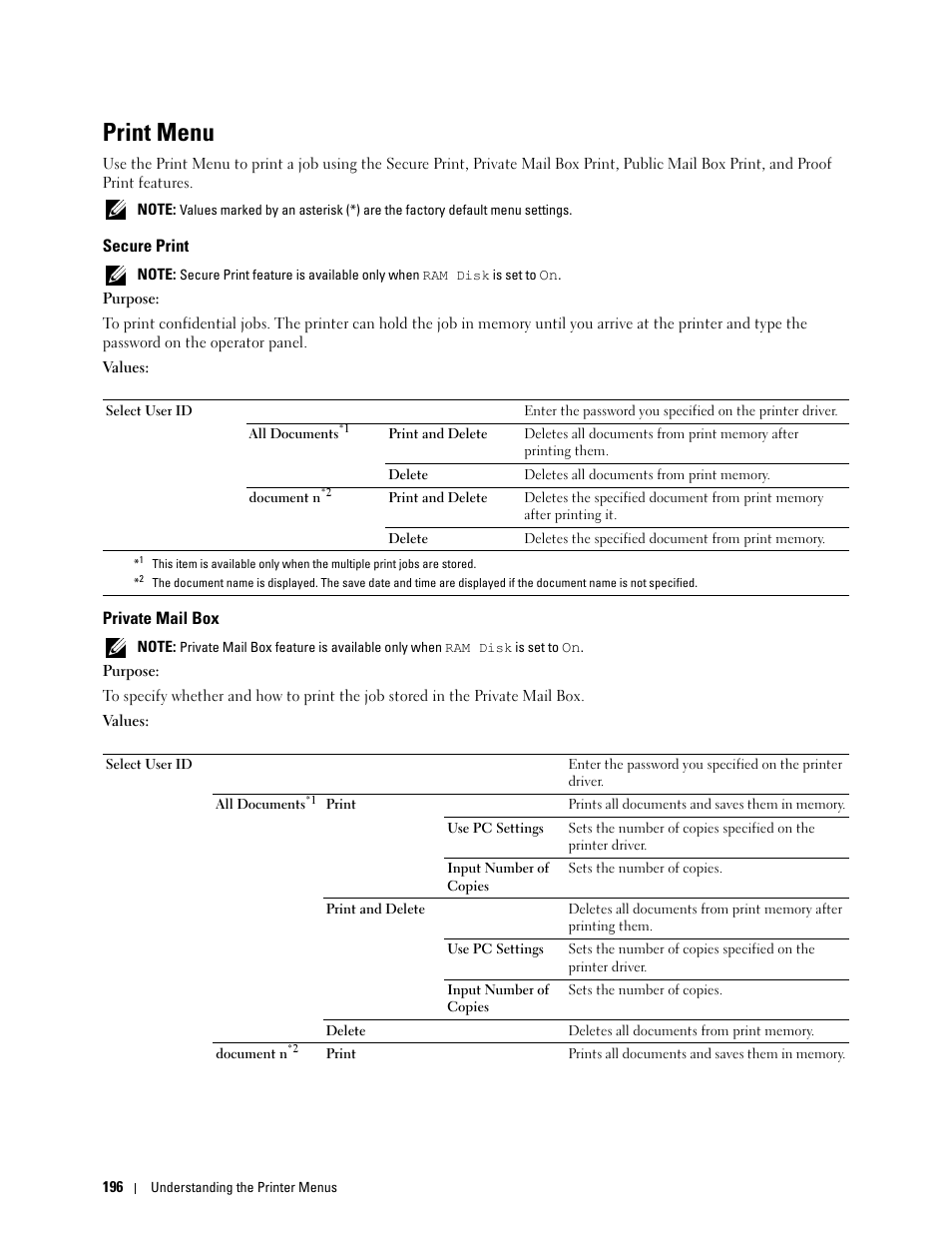 Print menu, Secure print, Private mail box | Dell C2660dn Color Laser Printer User Manual | Page 198 / 361