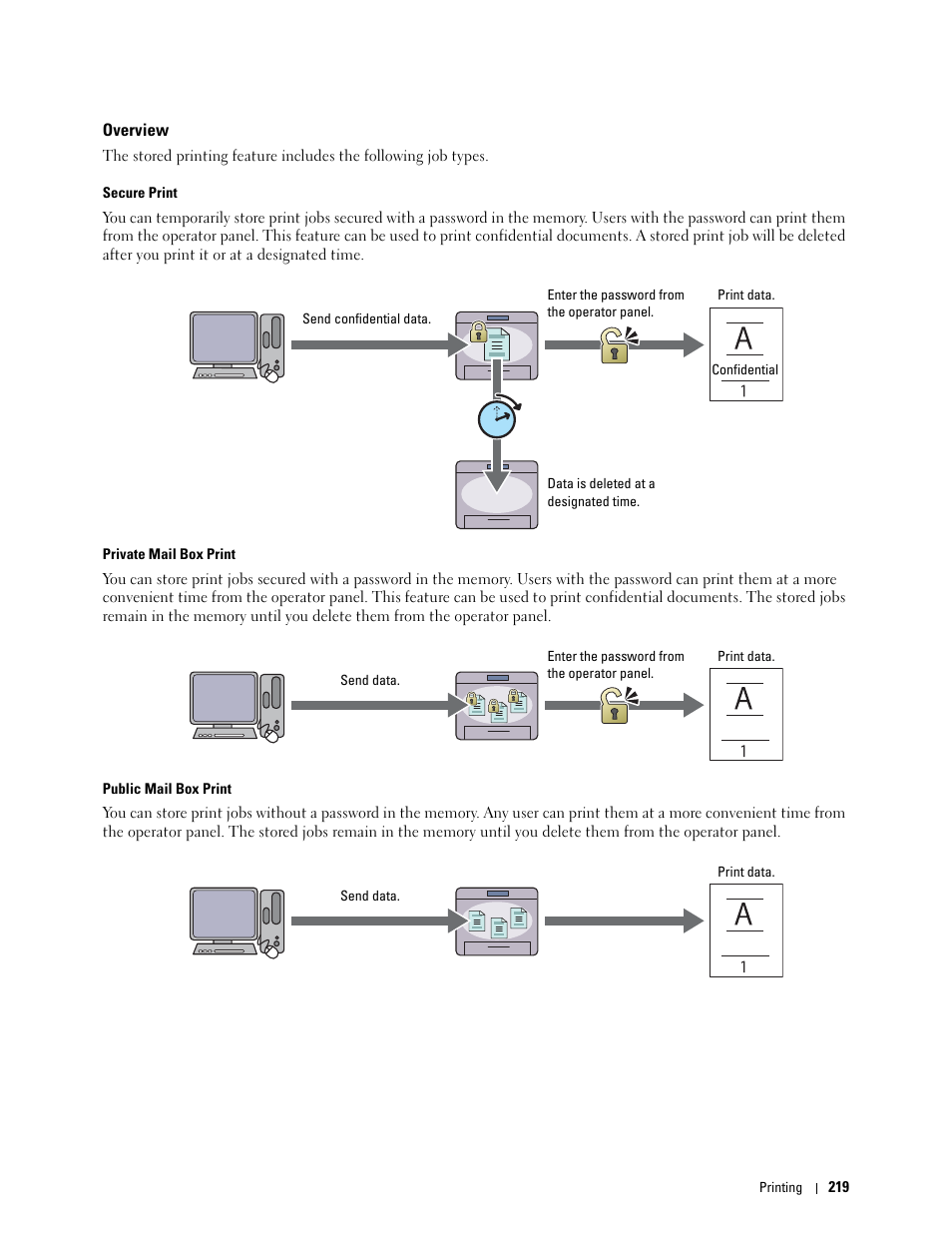 Overview | Dell C2660dn Color Laser Printer User Manual | Page 221 / 361