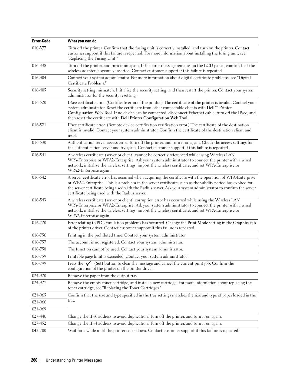 Dell C2660dn Color Laser Printer User Manual | Page 262 / 361