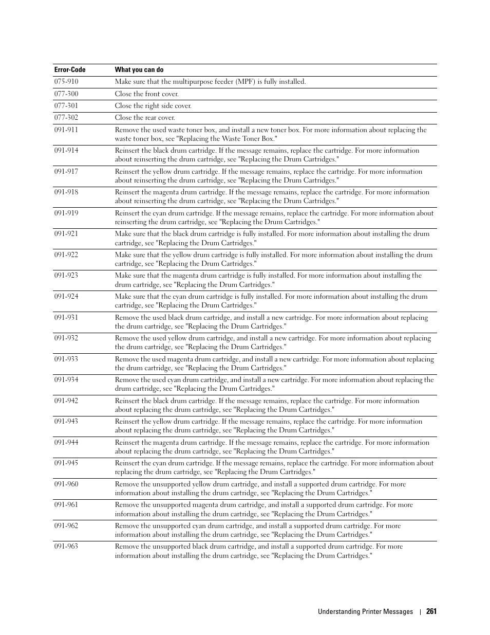 Dell C2660dn Color Laser Printer User Manual | Page 263 / 361