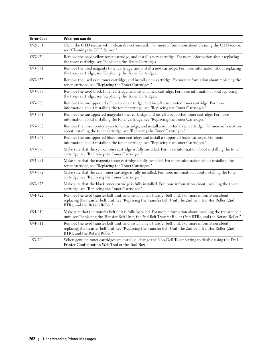 Dell C2660dn Color Laser Printer User Manual | Page 264 / 361