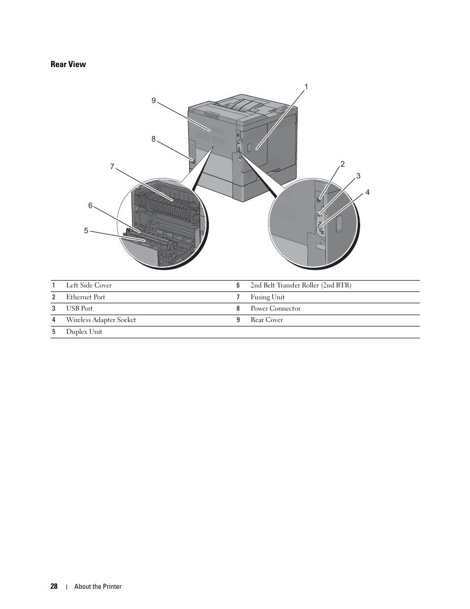 Rear view | Dell C2660dn Color Laser Printer User Manual | Page 30 / 361