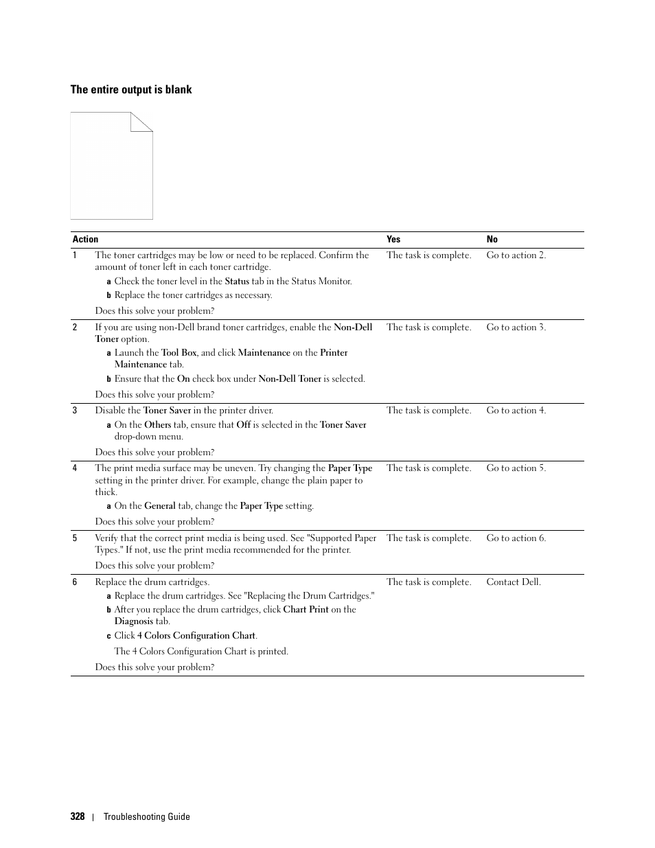 The entire output is blank | Dell C2660dn Color Laser Printer User Manual | Page 330 / 361