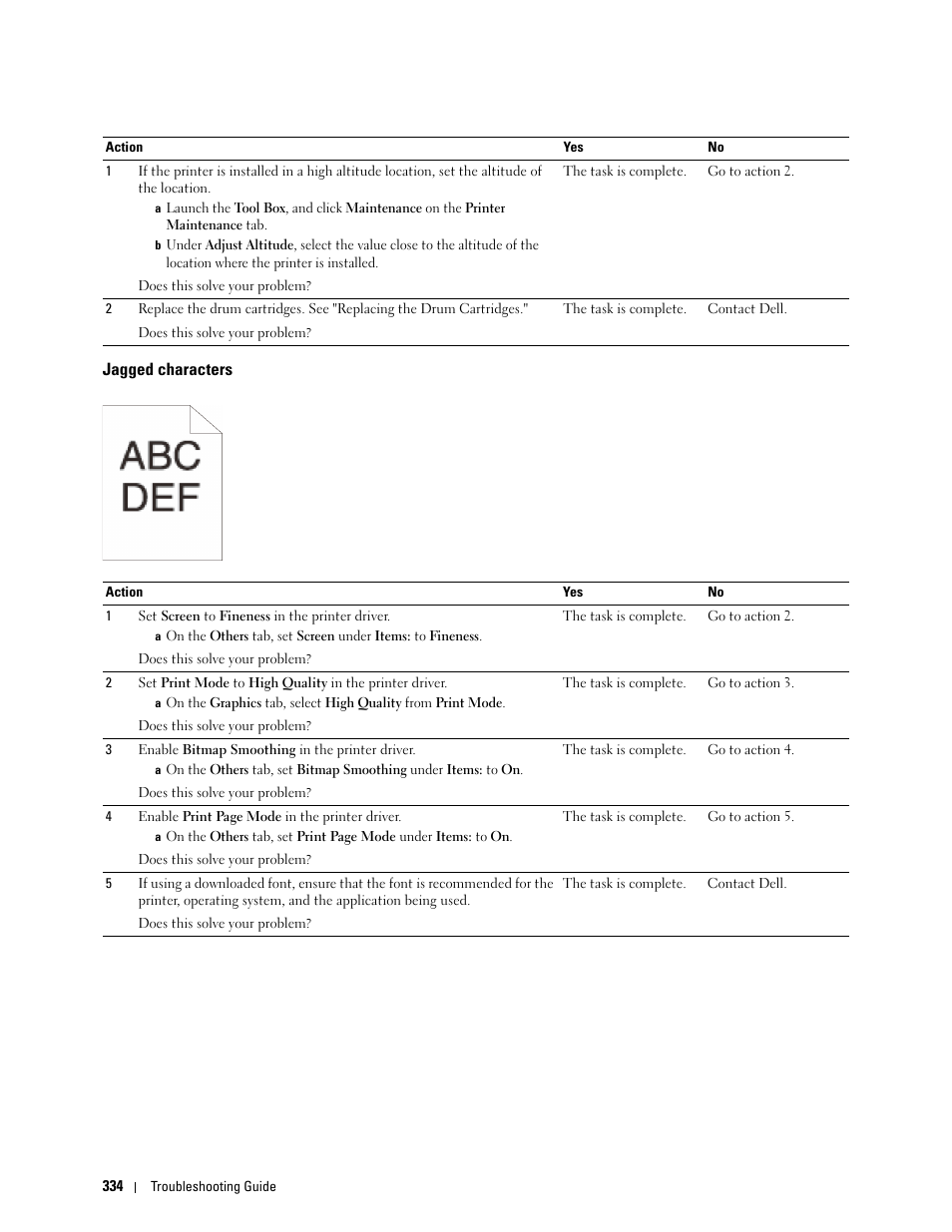 Jagged characters | Dell C2660dn Color Laser Printer User Manual | Page 336 / 361