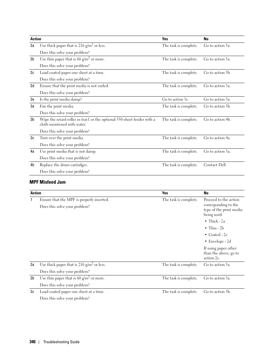 Mpf misfeed jam | Dell C2660dn Color Laser Printer User Manual | Page 342 / 361