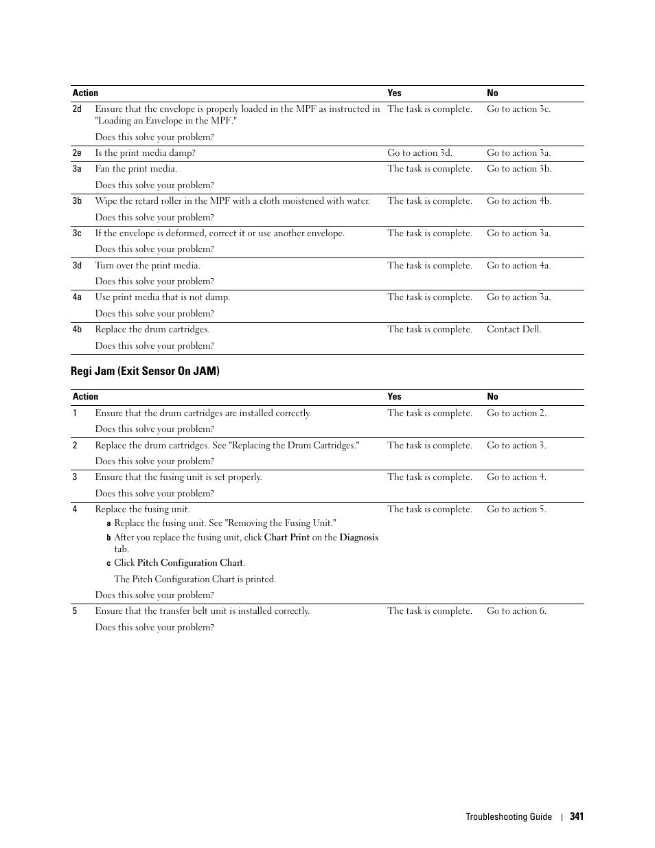 Regi jam (exit sensor on jam) | Dell C2660dn Color Laser Printer User Manual | Page 343 / 361