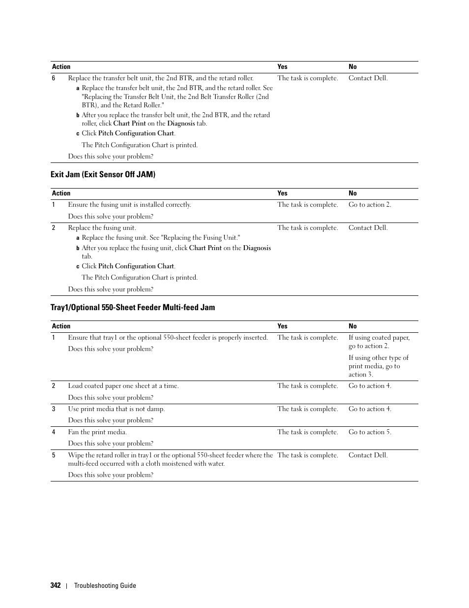 Exit jam (exit sensor off jam), Tray1/optional 550-sheet feeder multi-feed jam | Dell C2660dn Color Laser Printer User Manual | Page 344 / 361