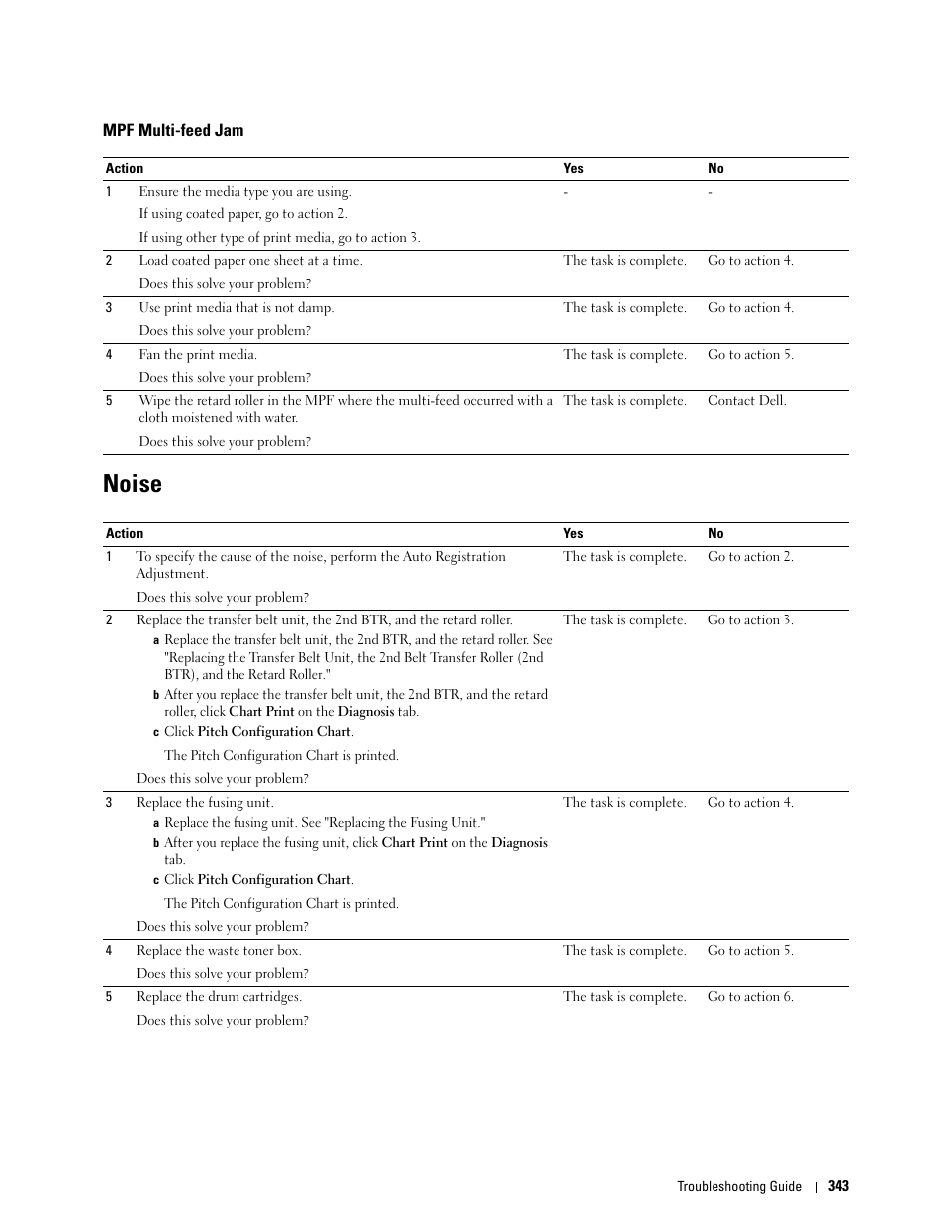 Mpf multi-feed jam, Noise | Dell C2660dn Color Laser Printer User Manual | Page 345 / 361